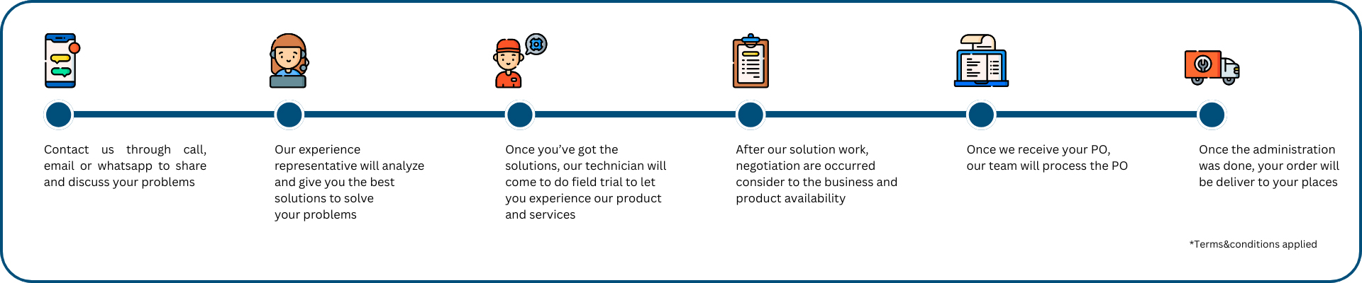 Business Process